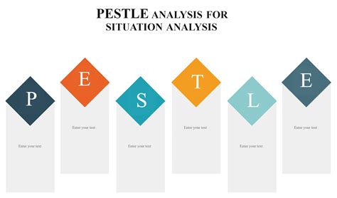 PESTLE Analysis for Situation Analysis | Pestle analysis ...