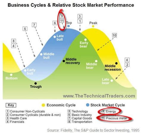 Where Are We In The Market Cycle Seeking Alpha