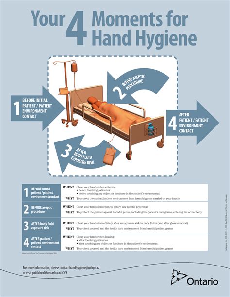 4 Moments For Hand Hygiene Single Poster Public Health Ontario 1