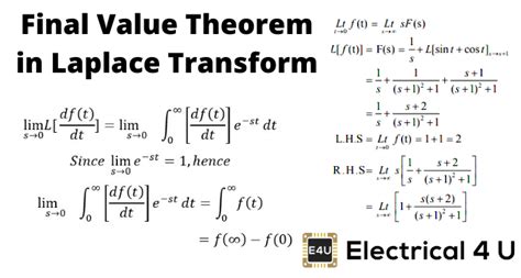 Inverse Laplace Transform Calculator Online With Steps - CULATO