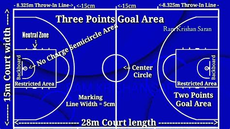 How To Mark Basketball Court Basketball Court Marking Basketball