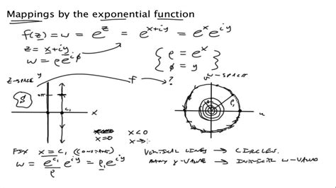 mappings by the exponential function youtube