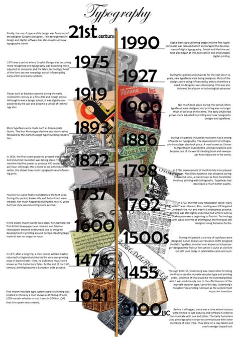 A Designers Journal Its History Typography Timeline Timeline