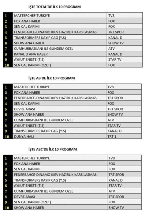 Reyting sonuçları 4 Ağustos 2021 Çarşamba Reyting birincisi hangi dizi