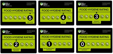 Food Hygiene Rating Scheme