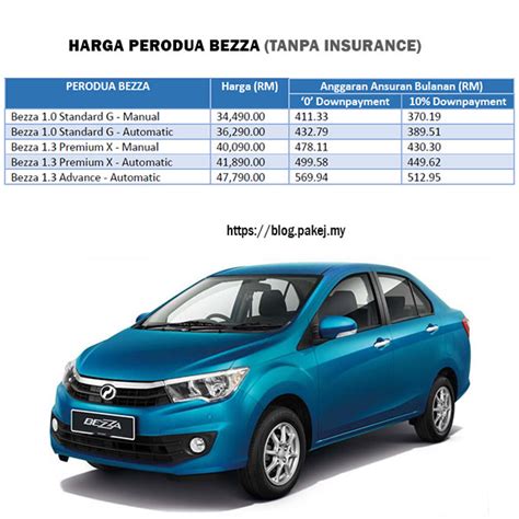 Spesifikasi dan harga perodua bezza baru di malaysia. Harga Perodua Bezza 2019 - Ada Jumlah Ansuran Bulanan