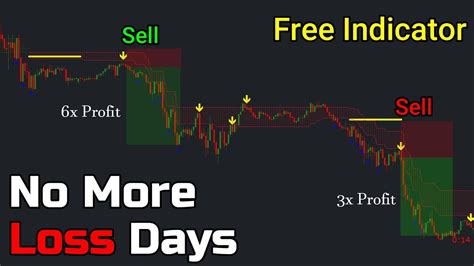 Power Of Mt4 The Most Accurate Buy Sell Signal Indicator Achieve 100