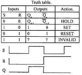 This tool generates truth tables for propositional logic formulas. With a logic circuit, explain working of unlocked SR flip flop built using NAND gates. Draw its ...