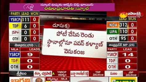 Cartogram of us presidential electoral map. AP Election Results 2019 LIVE Updates | రెండు స్థానాల్లో ...