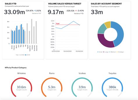 Kpi Data Hot Sex Picture