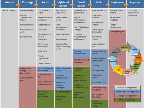 Companies often use bi tools to gain insight into impr. Business Management: Business Process Improvement Delivery ...