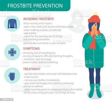 Frostbite Prevention Symptoms And Treatment Infographics Hypothermia