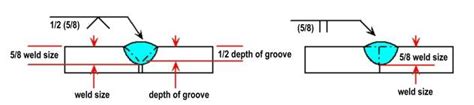 Trs Magazine How To Read Welding Symbols