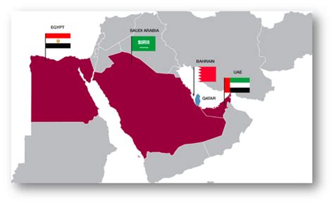 The Blockading Countries Bahrain United Arab Emirates Saudi Arabia