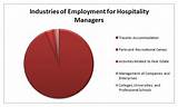 Hospitality And Tourism Salary Images