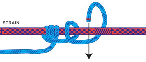 Gripping Hitches Boat Knots Boatus Magazine
