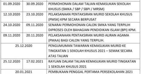 Sekolah khusus tersebut termasuklah sekolah berasrama penuh (sbp), sekolah menengah kebangsaan agama (smka), sekolah menengah bermula ambilan 2018, tiada lagi permohonan kemasukan ke sekolah kawalan kpm secara online melalui sistem pendaftaran atas talian. Permohonan Atas Talian Untuk Ke Sekolah Khusus SBP, SMKA ...