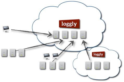 Cloud Logging Devrandom