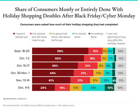 What Percentage Of Target Sales Are Done On Black Friday - Analysis: What Black Friday/Cyber Monday Means for the Current State of