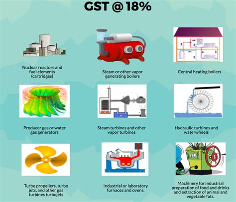 Our dedicated, highly knowledgeable parts staff can answer all. Impact of GST Rate on Domestic Appliances and Electrical ...
