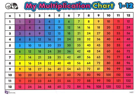 The act or process of multiplying or the. Multiplication Table/Grid Chart | Additional photo (inside ...