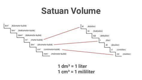Konversi Satuan Volume Sistem Kubik Dan Liter Tips Dan Trik Matematika Sexiezpix Web Porn