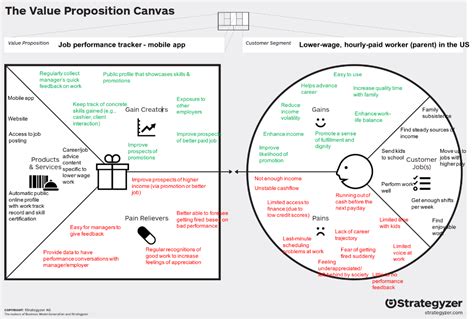 The business model canvas is brilliant. Value Proposition Canvas | Value proposition canvas, Value ...