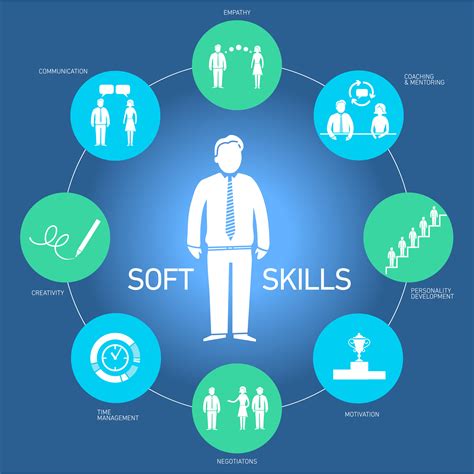 You have to be able to demonstrate these soft skills in your interview by building rapport. Les candidats de demain : hard skills vs soft skills - Ice ...