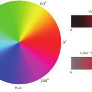 If you buy any colouring materials from cult pens using my link, both of us get a 10% off voucher!. types of leukemia and normal studied and the trained ...