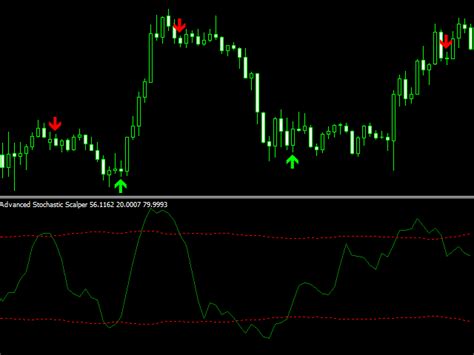 Download The Advanced Stochastic Scalper Free For Mt5 Technical