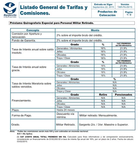Pedir prestamo urgente con asnef prestamos online ing direct