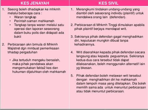 (1) mahkamah besar hendaklah mempunyai bidang kuasa asal, bidang kuasa rayuan dan bidang kuasa penyemakan sebagaimana. Perbezaan Kes Sivil Dan Kes Jenayah Yang Orang Awam Patut ...