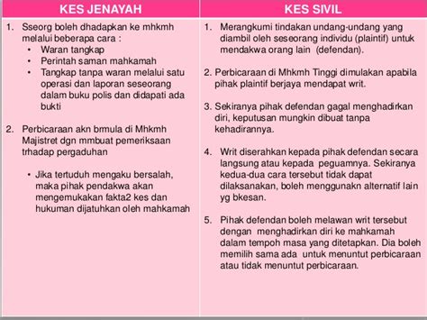 Mahkamah syariah perak akan menggunakan hasil kajian yang dibuat di peringkat universiti bertujuan membantu keputusan. Perbezaan Kes Sivil Dan Kes Jenayah Yang Orang Awam Patut ...