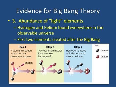 Research On Big Bang Theory