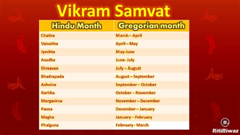 Months Of Hindu Calendar Religious Studies Quizizz