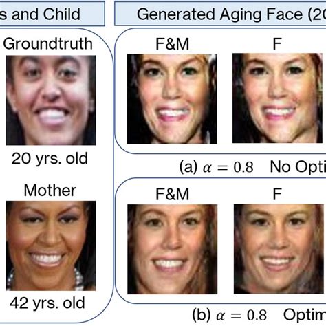 Age Estimation Using Face Api On The Generated Face Images Of