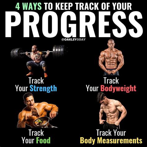 When And How To Progress At Weight Training Workout Progression