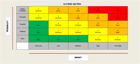 Pha Risk Matrix