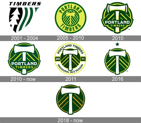 Portland Timbers Logo And Symbol Meaning History Png