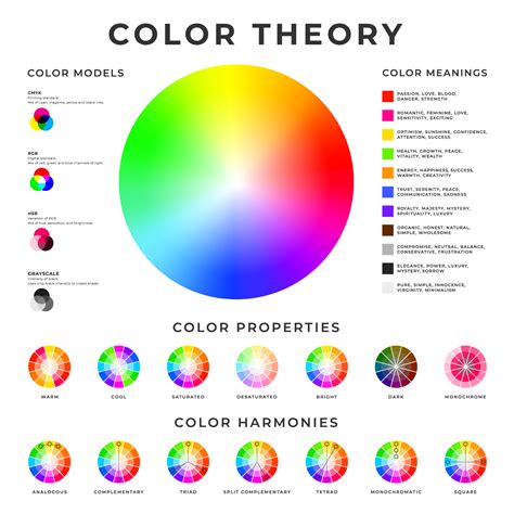 Colour Wheel Color Wheel Color Theory Complementary Colors Images And