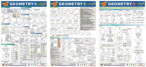 Geometry Formulas And Equations 1 2 3 All In One Cheater John