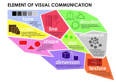 Visual Communication Visual Communication Classs Publication Book