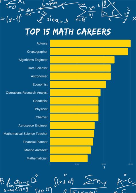 Math Degree Careers For Graduates