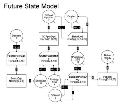 Finite State Machine Model For Se Download Scientific Diagram
