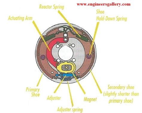 6 pin round trailer plug wiring diagram gallery. Electric brakes | Engineers Gallery