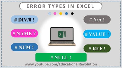 Types Of Error In Excel Explain Every Thing Youtube
