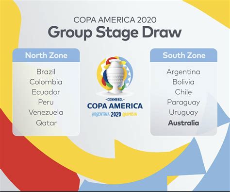 League, teams and player statistics. Official draw for Copa America 2020 : soccer