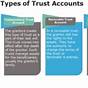 Trust Chart Of Accounts