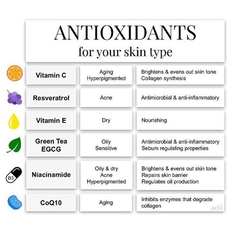 Antioxidants For Your Skin Type In 2020 Professional Skin Care