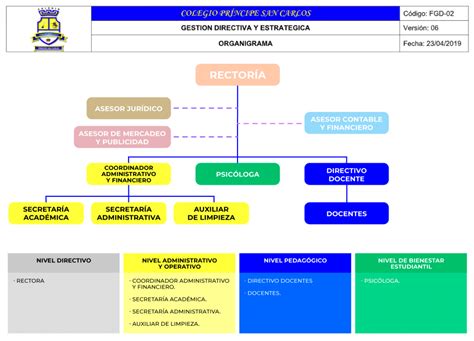 Organigrama De Un Colegio Actualizado Octubre Porn Sex Picture